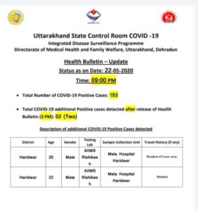हेल्थ बुलेटिन शुक्रवार मई 2020